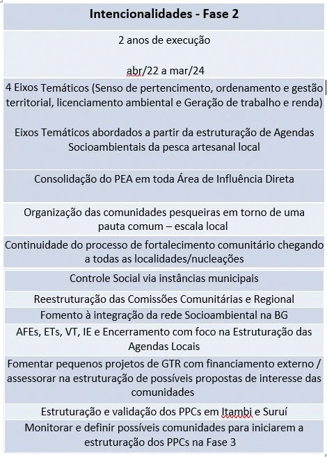 A implantação do Programa de Educação Ambiental da Bacia